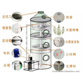 油煙治理環(huán)保設(shè)備廢氣預(yù)處理設(shè)備噴淋塔氣旋塔
