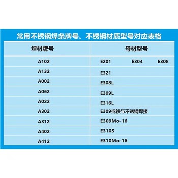 北京金威A307低氫型藥皮不銹鋼焊條