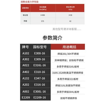 北京金威ER309L不銹鋼焊絲