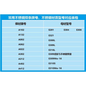 北京金威ER309L不銹鋼焊絲