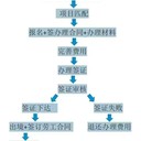 澳礦區(qū)包吃住有保險(xiǎn)2年合法工簽