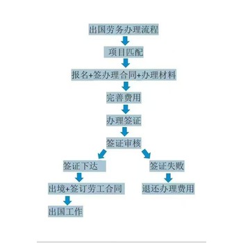 出國(guó)務(wù)工香港物流園大量崗位空缺合法工簽管吃住工資月結(jié)