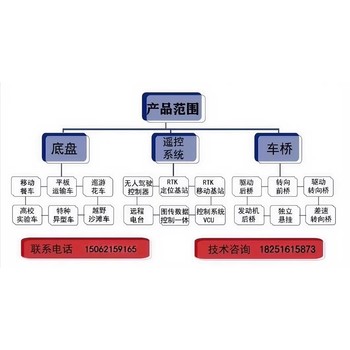 無人遙控電動無人悍馬定制