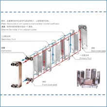 板式換熱器