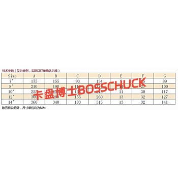 卡盤博士BOSSCHUCK--氣動卡盤