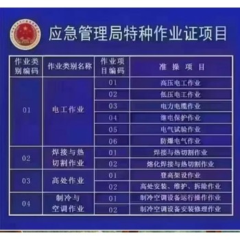烏魯木齊和旭學(xué)校應(yīng)急管理局的電工證和繼電保護(hù)證報(bào)考條件