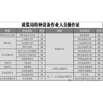 特種設(shè)備作業(yè)人員證質(zhì)量技術(shù)監(jiān)督部門(mén)審核頒發(fā)的上崗證