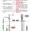 昆明醇類防爆潛液泵Ga級不銹鋼液下泵化工制藥防爆液下泵