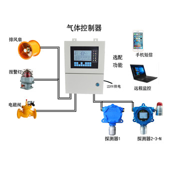 供應(yīng)CO濃度報(bào)警器