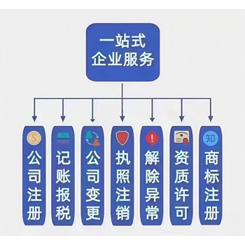沈陽增值電信許可證服務(wù)