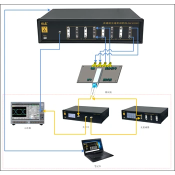 瑞索RS15100A-4高速誤碼/100G誤碼儀