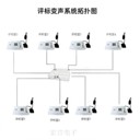 評標變聲對講系統(tǒng)電話變聲器