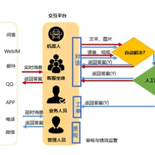 青島智能外呼系統(tǒng),AI電話客服解決方案