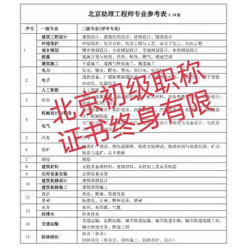 北京職稱證好考嗎怎么評審