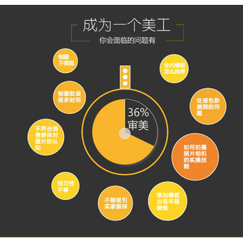 東莞厚街電商美工培訓(xùn)