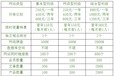 網(wǎng)站空間，可免備案訪問(wèn)，258元起，免費(fèi)試用15天