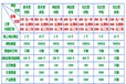 網(wǎng)站空間，可免備案訪問，258元起，免費(fèi)試用15天