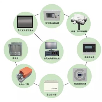 医院空气流向管理系统