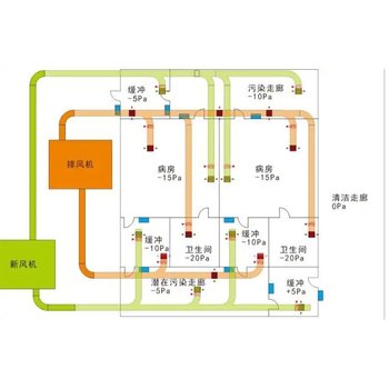SK-EC應急排煙窗監(jiān)控器與消防風機機電一體化監(jiān)控系統(tǒng)
