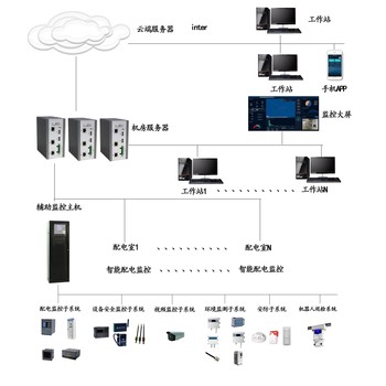 机房冷源系统与自控系统配置报价