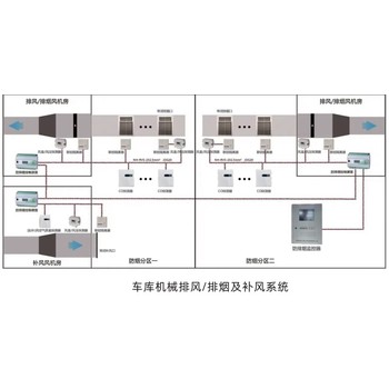 SK-EC應急排煙窗監(jiān)控器與消防風機機電一體化監(jiān)控系統(tǒng)
