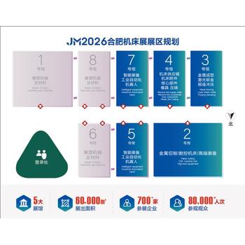 金諾·合肥機床展（3.12-15）日舉辦