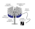 江北和曦阳光导入系统绿色建筑