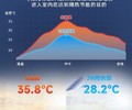 承德多功能居家玻璃贴膜,建筑玻璃贴膜工程