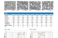 1.5 um aluminum hydroxide KC from South Korea, MAL from Hungary, and light metal from Japan