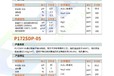  Nationwide agent sales of French aluminum, Artest, Oufa aluminum, ALTEO aluminum oxide granulation material