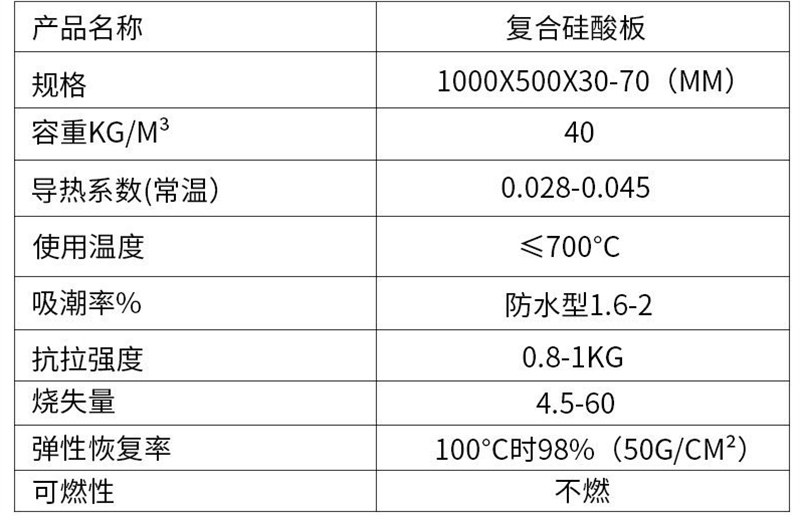 復合硅酸鹽保溫氈多少錢
