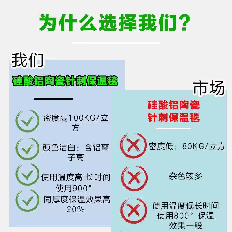 管道用陶瓷纖維毯公司電話