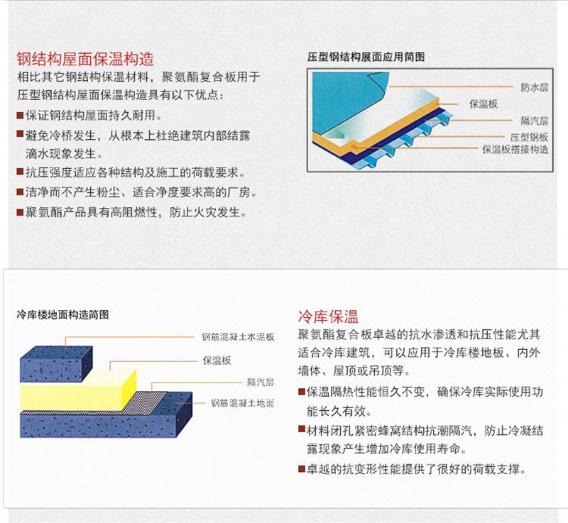 硬泡聚氨酯板附近的廠家