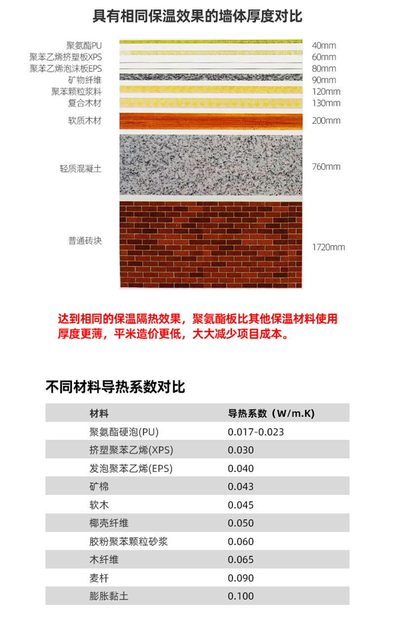墻面硬泡聚氨酯保溫板單價