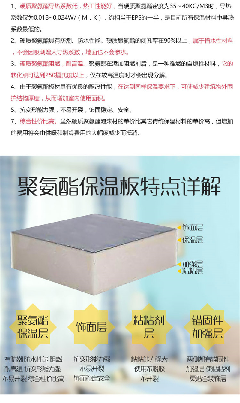 墻面硬泡聚氨酯保溫板多少錢一立方