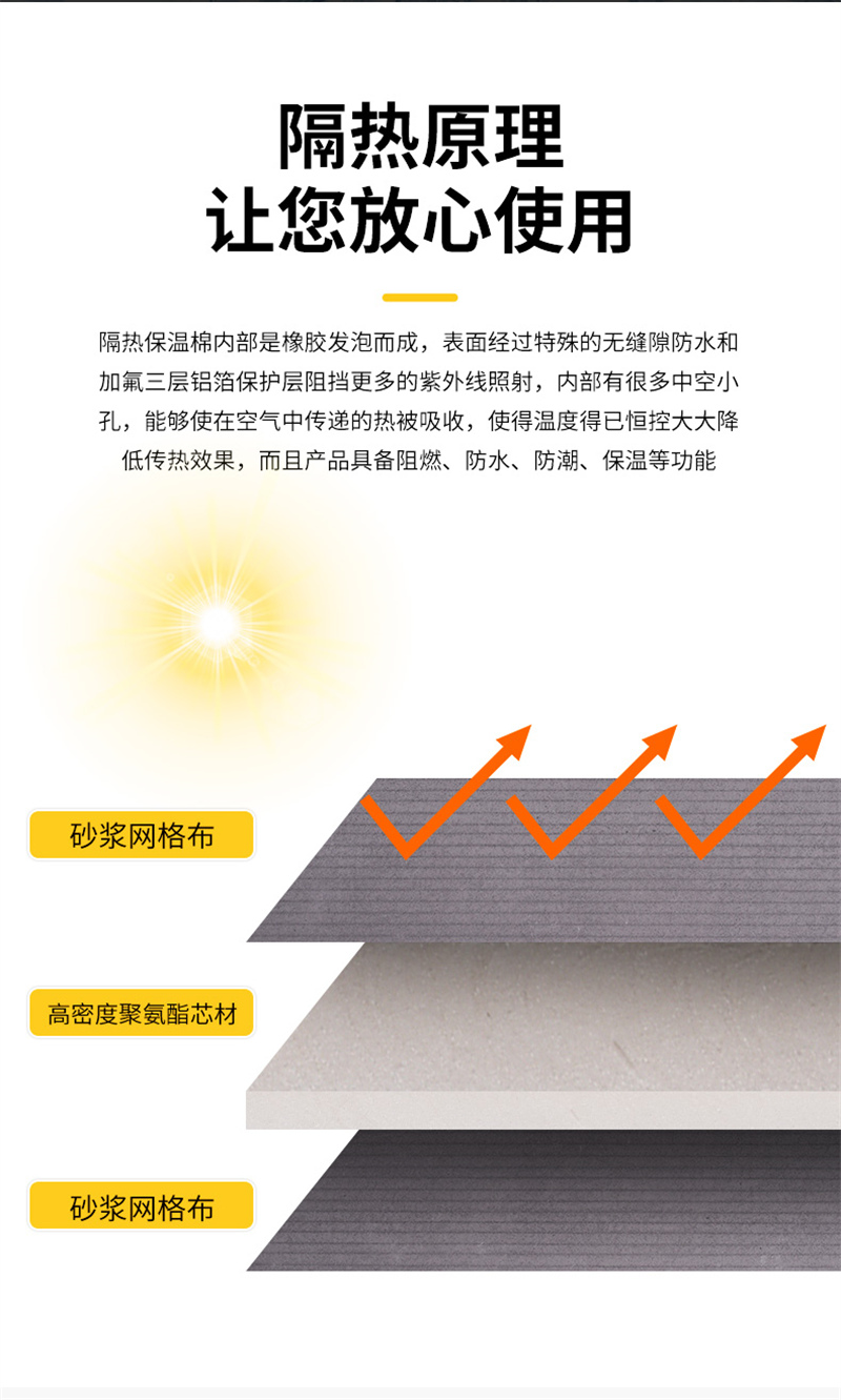 保冷防腐用PU保溫板含運費價格