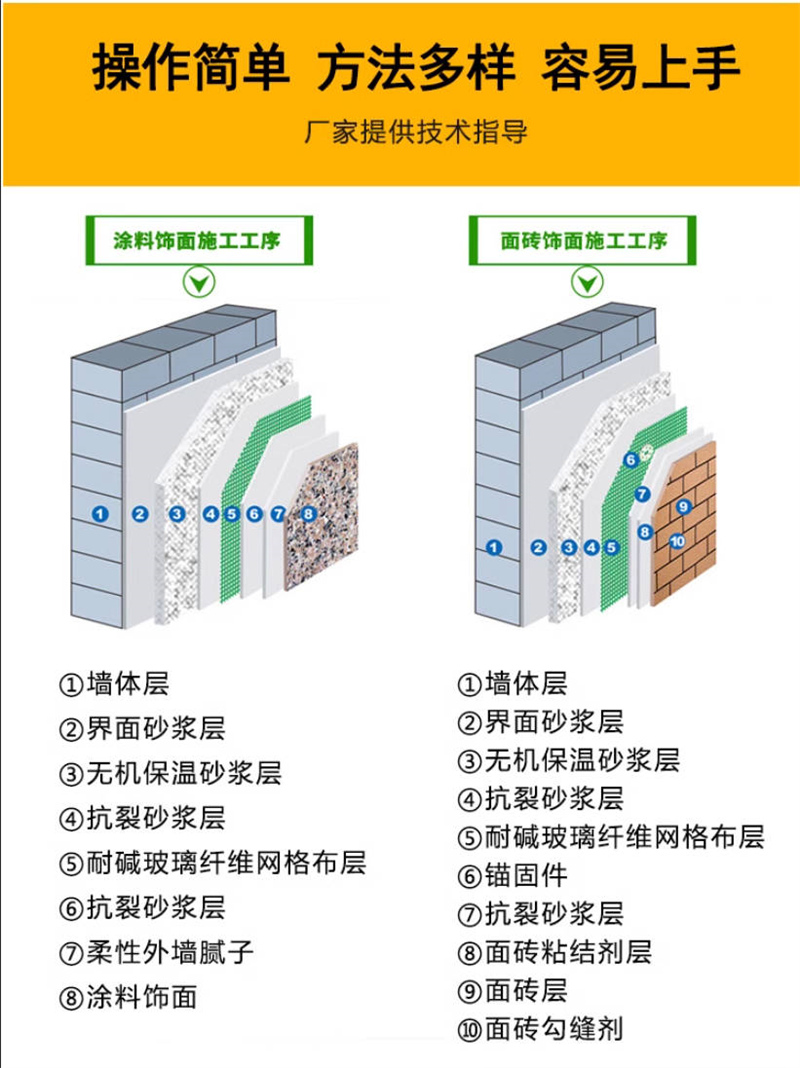 內墻用憎水膨珠保溫砂漿價格多少