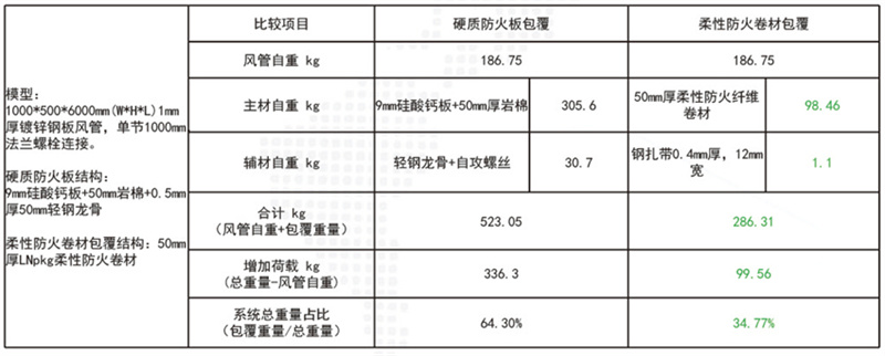 5cm厚硅酸鋁防火包裹多少錢一件