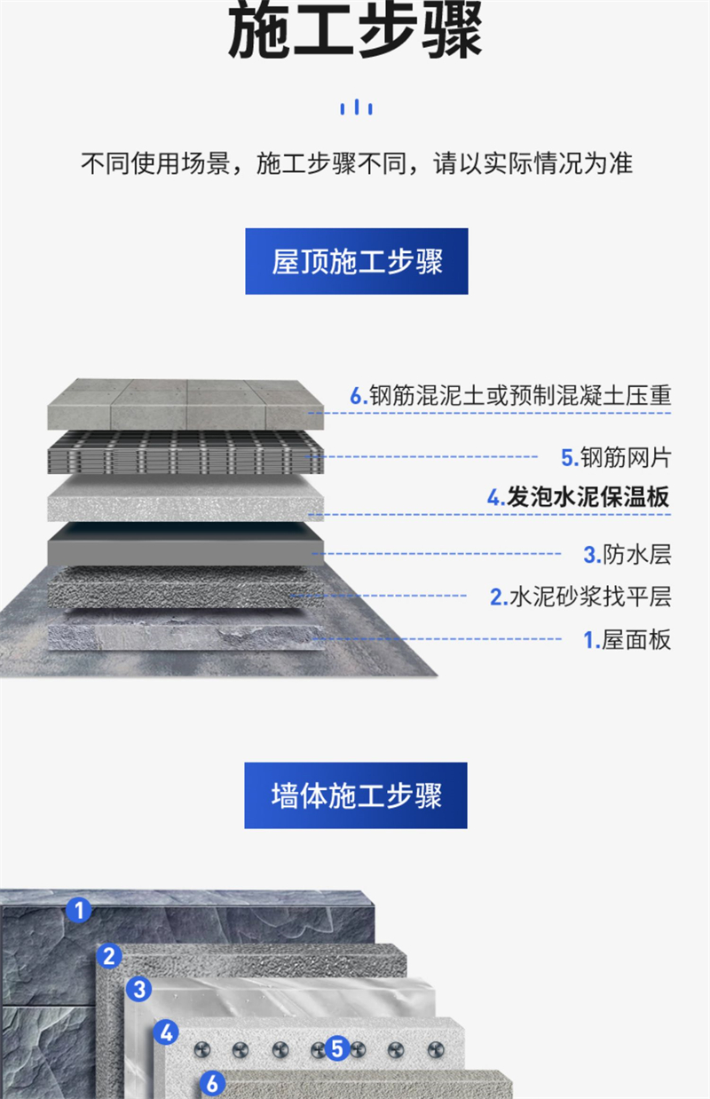 建筑用水泥發泡生產廠家有哪些