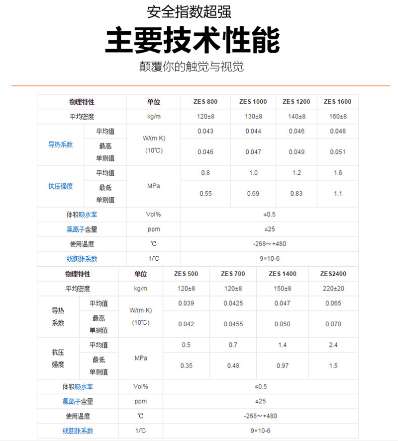 江西泡沫玻璃保溫管殼生產(chǎn)工廠