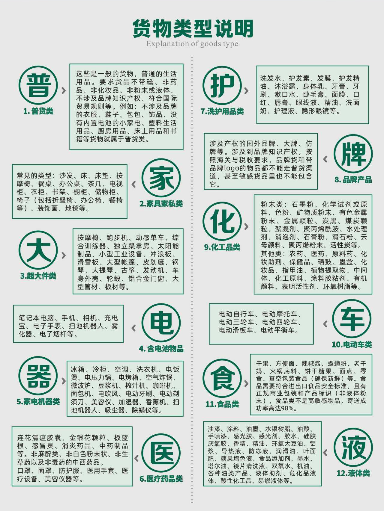 液體粉末郵寄到羅馬尼亞雙清到門價(jià)格