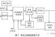  New breakthrough in green technology: dry calcium based desulfurizer, an environmental protection weapon for purifying coal-fired flue gas!