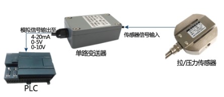 XL-G2稱重傳感器柱式測(cè)力傳感器拉壓力測(cè)量反應(yīng)釜攪拌站傳感器