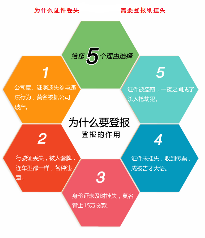 揚子晚報聲明登報電話