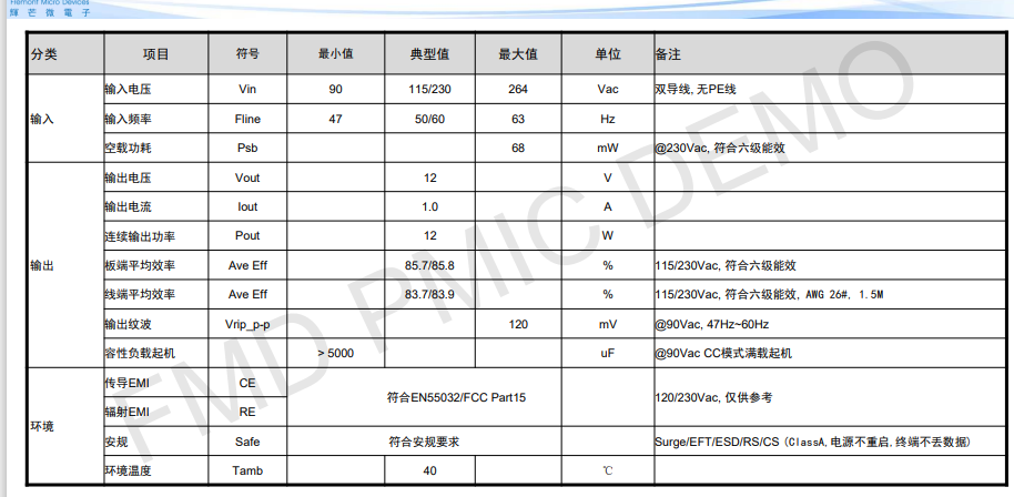 輝芒微FT8395HB貼片12W/SOP8,AC-DC電源方案