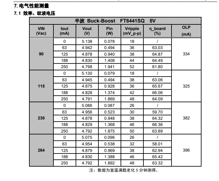 5V250mA非隔離電源方案FT8441SQ小家電輔助電源IC