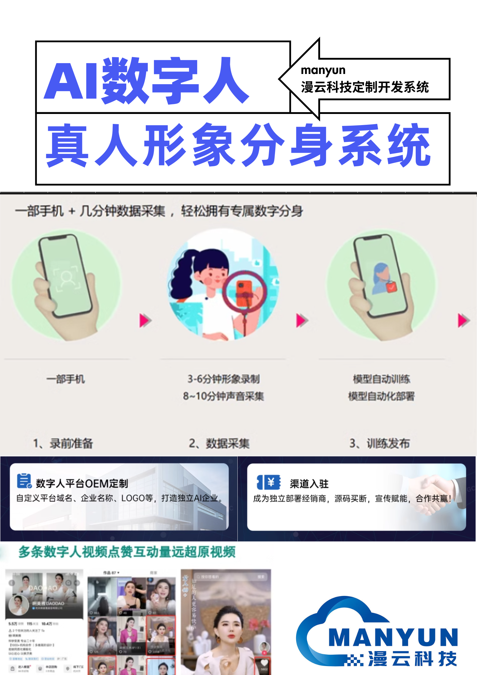 數(shù)字人數(shù)字形象系統(tǒng)按需定制系統(tǒng)部署源碼交付