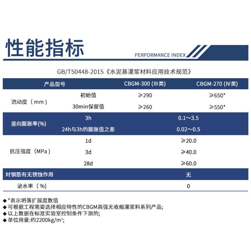 呼倫貝爾高強無收縮灌漿料廠家