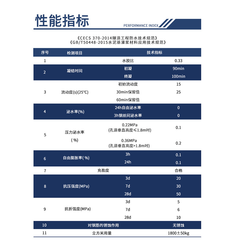 萍鄉(xiāng)不分散水下灌漿料銷售