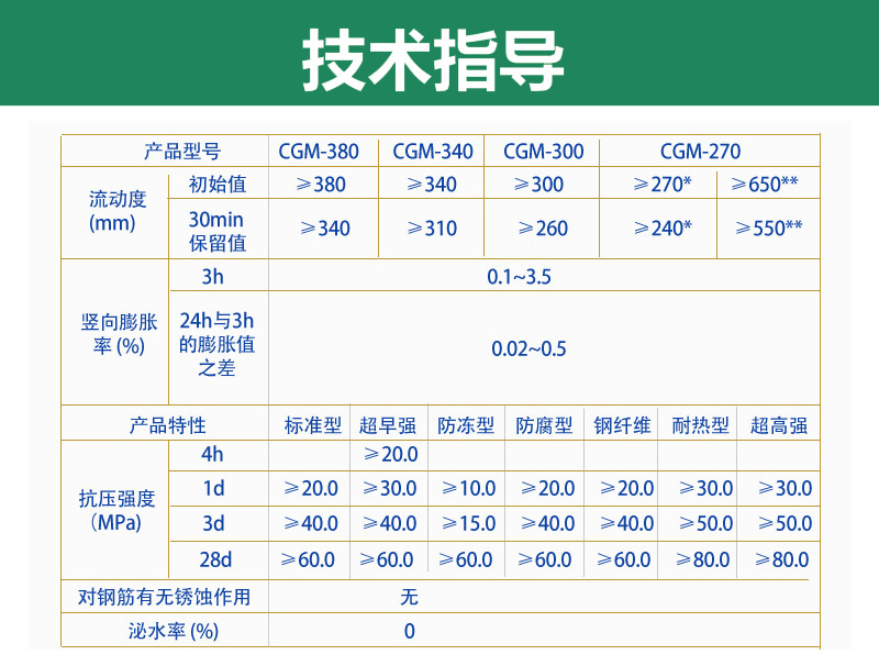 鷹潭0灌漿料用量